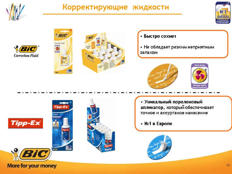 23  Быстро сохнет   Не обладает резким неприятным запахом Корректирующие  жидкости